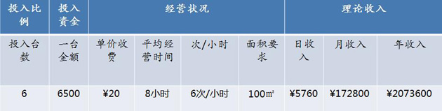 游乐设备
