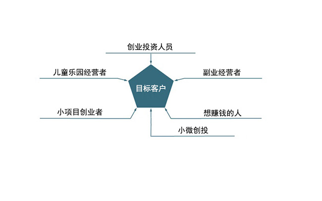 目标客户-650.jpg